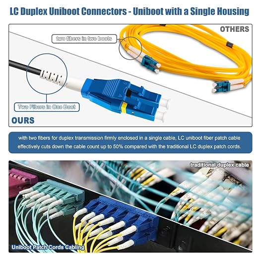 20 Meters Uniboot LC to LC Outdoor Armored Fiber Patch Cable, Low Friction - Image 4