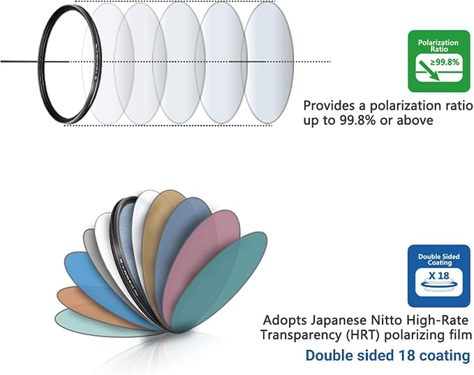 JJC Professional 55mm Circular Polarizer Polarizing Filter HD 18-Layer CPL - Image 6