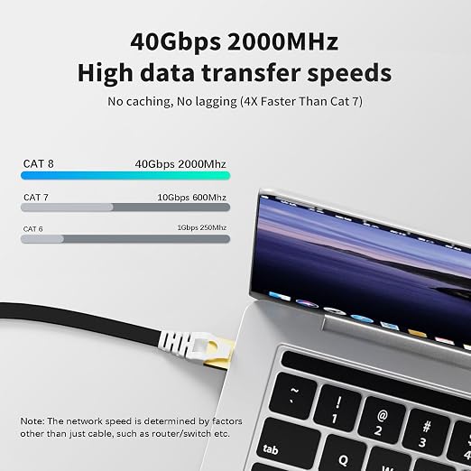 CableGeeker Cat 8 Ethernet Cable 10FT 5 Pack Black, 40Gbps 2000Mhz High Speed - Image 2