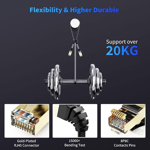 CableGeeker Cat 8 Ethernet Cable 1FT 5 Pack All-Black, 40Gbps 2000Mhz High - Image 5