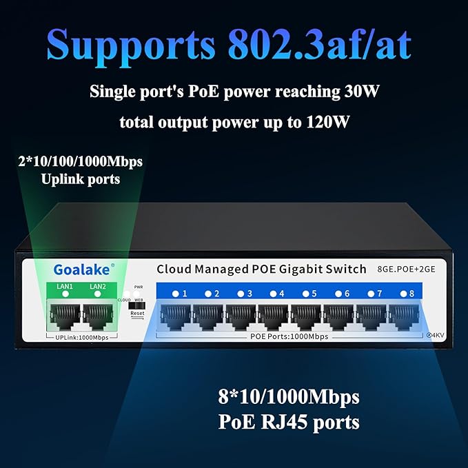 Goalake 8 Ports Gigabit PoE Switch - Image 2