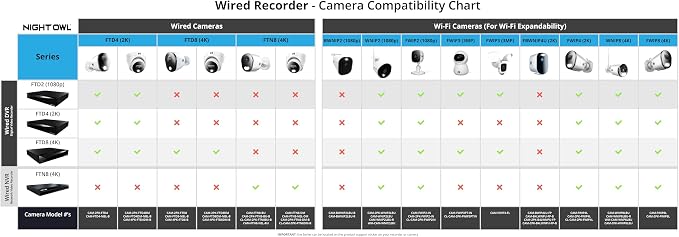 Night OWL FTD4-81-8L HD DVR Security KIT - Image 9