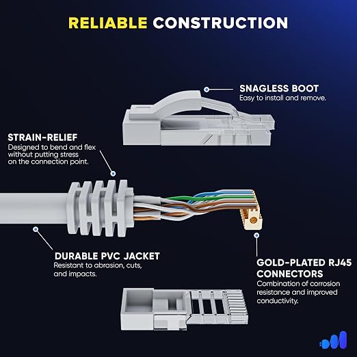 Maximm Cat 6 Ethernet Cable 12 Ft, Cat6 Cable, LAN Cable, Internet Cable - Image 3
