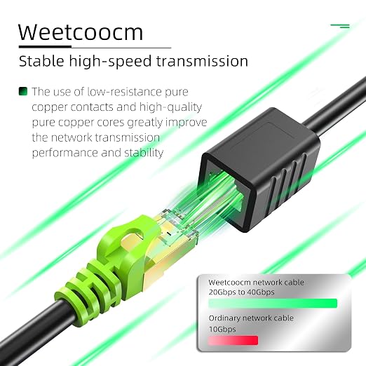 Ethernet Extension Cable 1.5ft, Network Cat6a Extension Patch Cable RJ45 Cords - Image 7