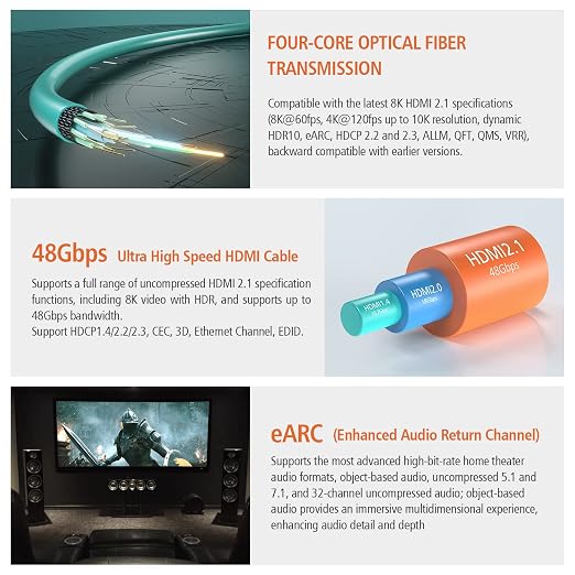 RUIPRO 8K Fiber Optic HDMI Cable 15 Feet 48Gbps 8K60Hz 4K120Hz Dynamic HDR eARC - Image 3