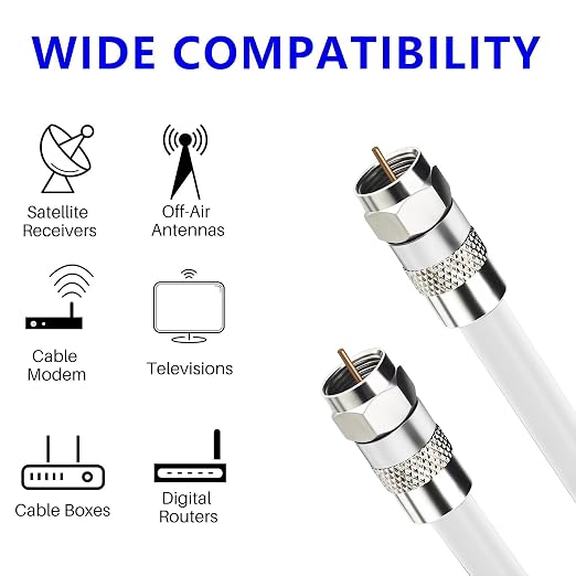 Elecan 30 Ft RG6 Coaxial Coax Cable Connectors Set, Quad Shielded High-Speed - Image 6