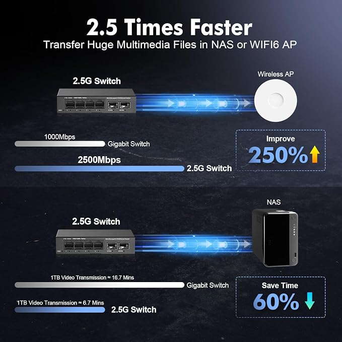 6 Port 2.5G Managed Switch, 4 x 2.5Gbps Base-T Ports and 2 x 10G SFP+ Slot - Image 6