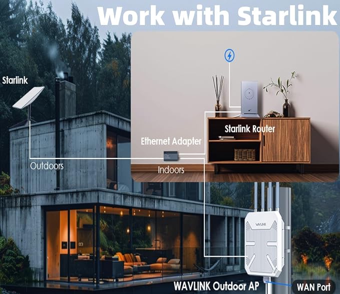 2026 AX1800 WiFi 6 Outdoor WiFi Extender, WAVLINK Long Range WiFi Extender - Image 5