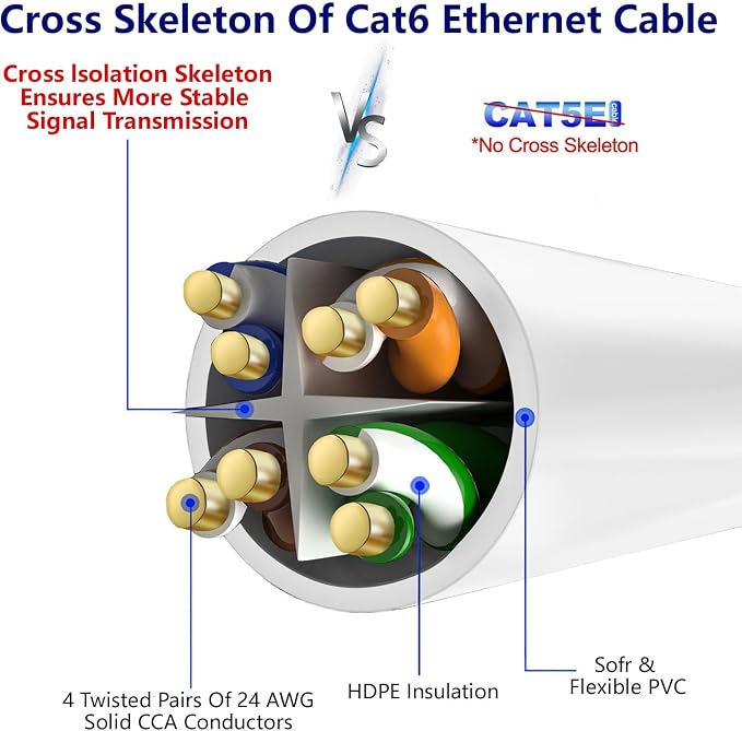 Adoreen Cat 6 Ethernet Cable 50 Ft-White, Outdoor & Indoor Snagless Long Round - Image 4