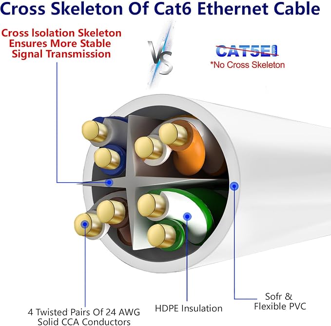 Adoreen Cat 6 Ethernet Cable 15 Ft-White, Outdoor & Indoor Snagless Long Round - Image 4