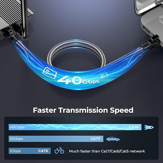 Cat 8 Ethernet Cable 25 ft, 40Gbps 2000Mhz High Speed Gigabit LAN Internet - Image 2