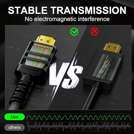 18Gbps hdmi Cable 15 ft with Gripping Connectors, 4k Ultra high Speed Ethernet - Image 4