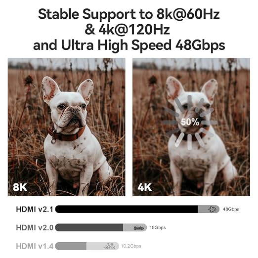 8K HDMI 2.1 Cable 20ft, Fiber Optic HDMI Cable, Ultra High Speed Thin HDMI Cord - Image 3