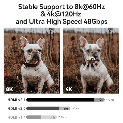 8K HDMI 2.1 Cable 6ft, Fiber Optic HDMI Cable, Ultra High Speed Thin HDMI Cord - Image 3