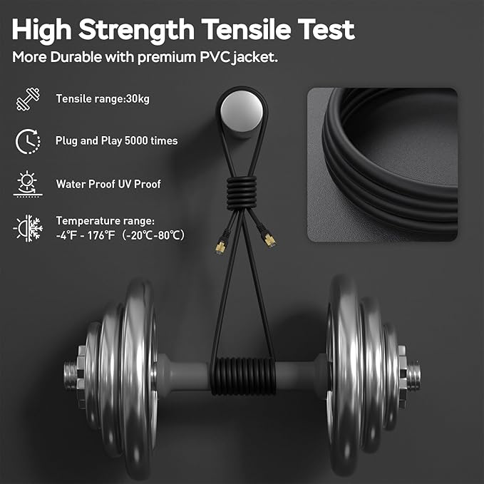 Ethernet Cable 75ft, Cat7 3Ft 15Ft 25Ft 50Ft 100Ft 125Ft 150Ft 175Ft 200Ft - Image 5