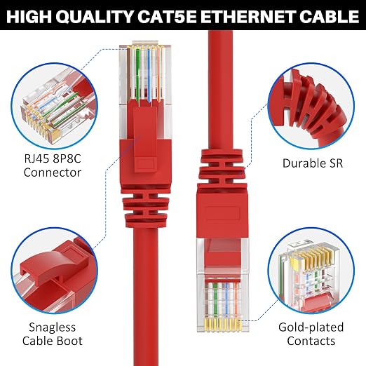Kxable Cat5e Ethernet Cable 250 FT, Cat 5e Internet Cable, Standard RJ45 - Image 2