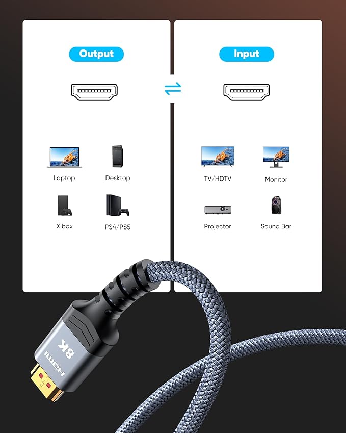 Highwings 8K 10K 4K HDMI Cable 48Gbps 6.6FT/2M, Certified Ultra High Speed 2.1 - Image 6