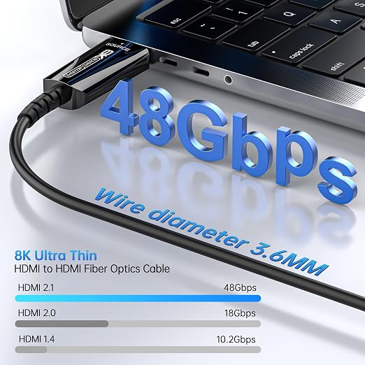 Fiber Optic HDMI 2.1 Cable, HDMI Cable 25Ft, 48Gbps Ultra High Speed Thin HDMI - Image 2