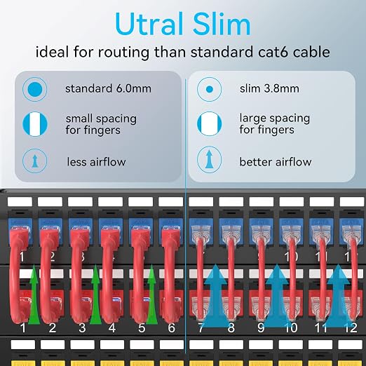 Sokqovt Cat6a Patch Cables Slim 0.5ft, Flexible Cat6 Ethernet Cable 10G 550MHZ - Image 2