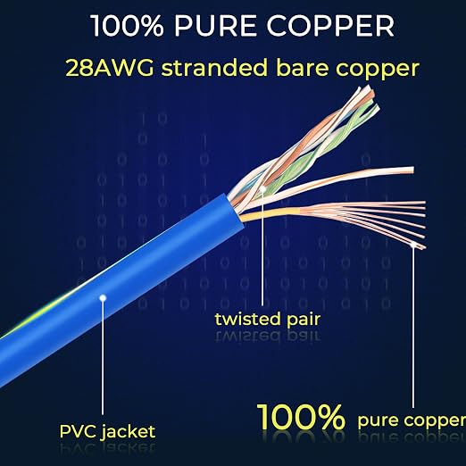 Rapink Patch Cables Cat6/ Cat6a 3ft Slim, Cat6a Ethernet Patch Cable 10G Support - Image 6