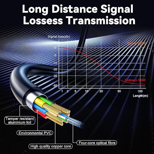 8K Fiber Optic HDMI 2.1 Cable 75ft, Long Active HDMI Cable, High Speed Fiber - Image 6