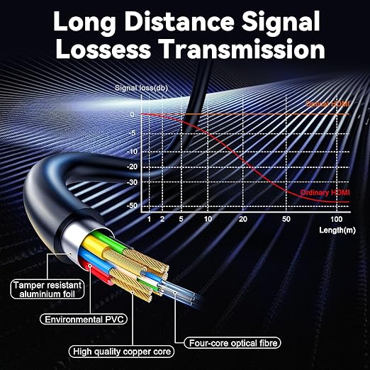 Fiber Optic HDMI Cable 50ft, 8K Long HDMI 2.1 Cable, Ultra High Speed Fiber - Image 6
