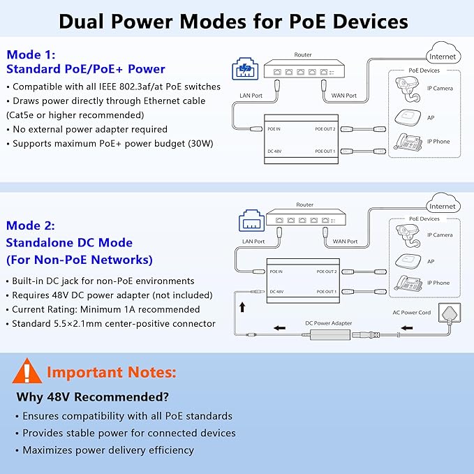 PoE Splitter, 2 Port Gigabit PoE Switch, Network Hub 1 in 2 Out, Supports IEEE - Image 2