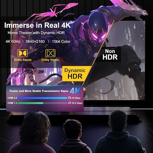 18Gbps hdmi cables 25 ft with Gripping Connectors, 4k ultra high speed Ethernet - Image 3