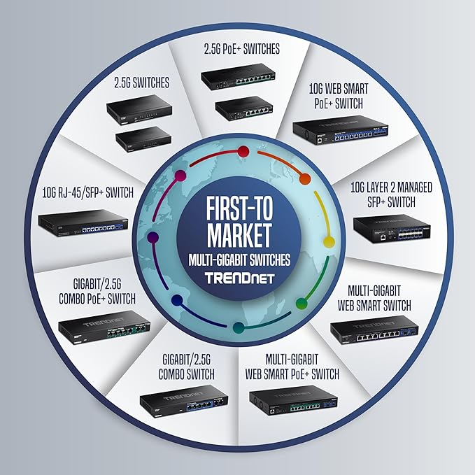 TRENDnet Gigabit PoE++ Injector, NDAA Compliant, Supplies 15.4W, and 60W - Image 8