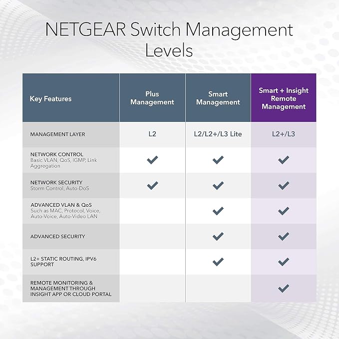 NETGEAR 52-Port PoE Gigabit Ethernet Smart Switch- Managed, - Image 6