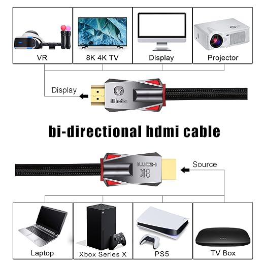 iBirdie 8K Fiber Optic HDMI Cable 100 Feet 31 Meter, Active Unidirectional Cord - Image 5
