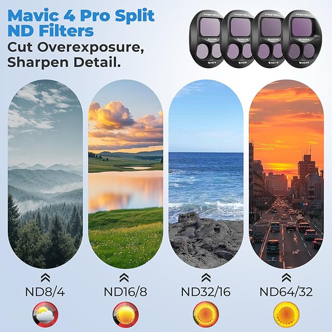 Freewell Mega 12 Pack for DJI Mavic 4 Pro – ND | ND/PL | LPR | Glow Mist - Image 3