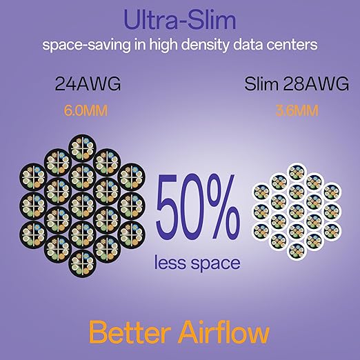 Cat6a Patch Cables 10ft Slim, Cat6 Ethernet Patch Cable Pure Copper, Flexible - Image 3