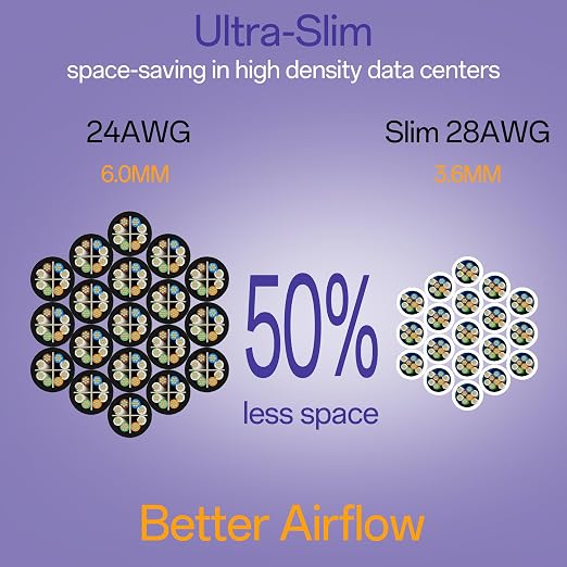Cat6a Patch Cables 20ft Slim, Cat6 Ethernet Patch Cable Pure Copper, Flexible - Image 3