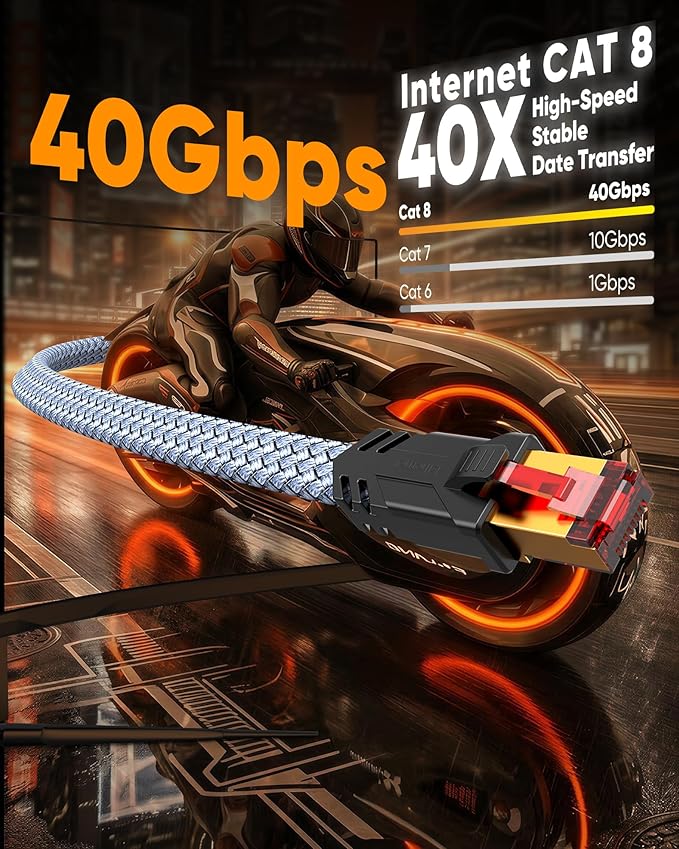Snowkids Cat 8 Ethernet Cable 6.6 FT, Braided Heavy Duty High Speed Shielded - Image 2