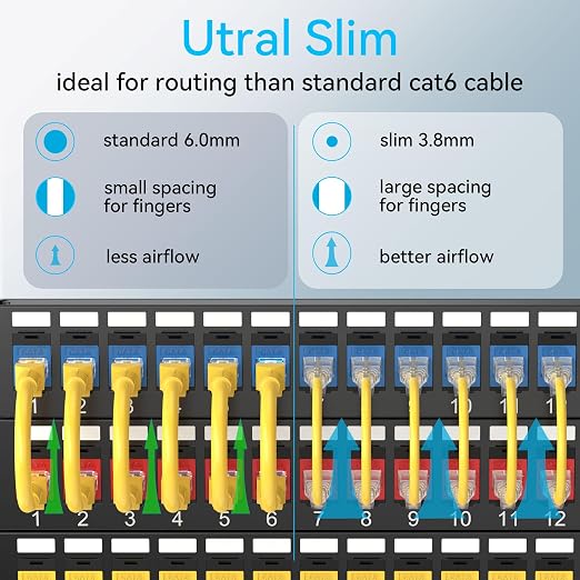 Sokqovt Cat6a Patch Cables Slim 1ft, Flexible Cat6 Ethernet Cable 10G 550MHZ - Image 2