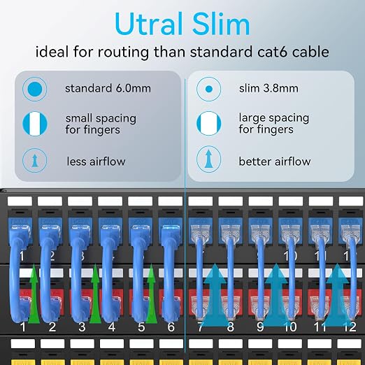 Sokqovt Cat6a Patch Cables Slim 2ft, Flexible Cat6 Ethernet Cable 10G 550MHZ - Image 2