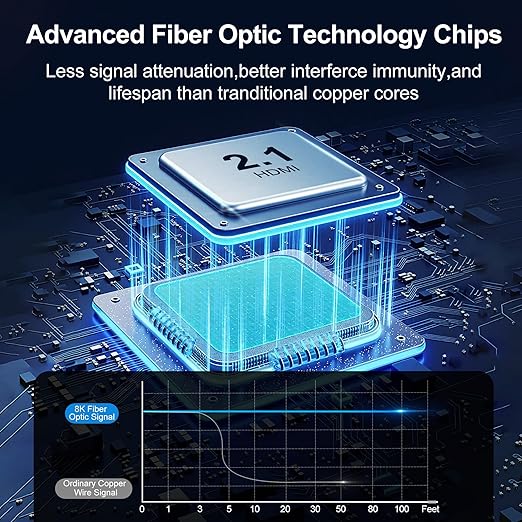 8K Fiber Optic HDMI Cable 40FT, 48Gbps Ultra High Speed Long HDMI 2.1 Cord - Image 3
