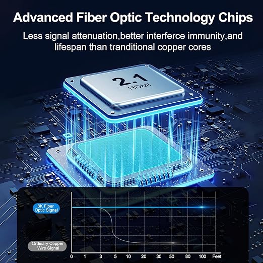 8K Fiber Optic HDMI Cable 75FT, 48Gbps Ultra High Speed Long HDMI 2.1 Cord - Image 3