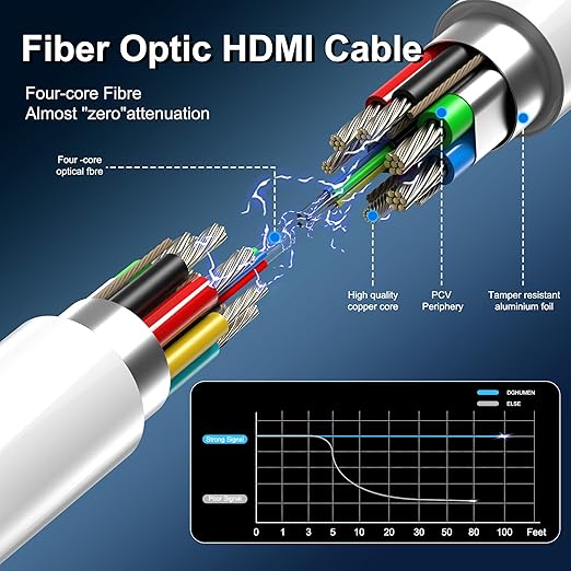 8K Fiber Optic HDMI Cable 100 FT, 8K@60Hz 4K@240Hz, Thin Extra Long HDMI Cable - Image 5