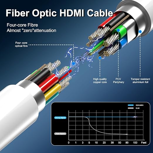 8K Fiber Optic HDMI Cable 15 FT, 8K@60Hz 4K@240Hz, Thin Extra Long HDMI Cable - Image 5
