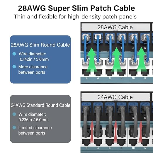 Jadaol UL Listed Patch Cables Cat 6a / Cat 6 0.5 ft 24-Pack, 10Gbps 550MHz Slim - Image 3