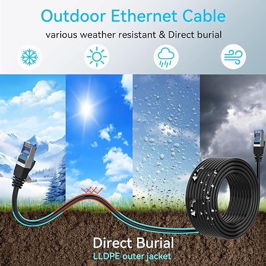 Sokqovt Cat 8 Ethernet Cable Slim 150ft Outdoor&Indoor, Pure Copper Cat8 - Image 2