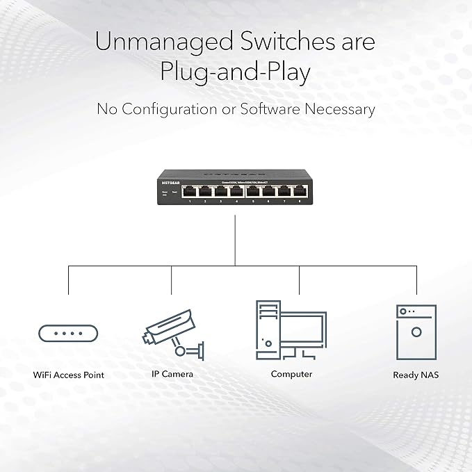 NETGEAR 8-Port Gigabit Ethernet Unmanaged PoE Switch - - Image 3