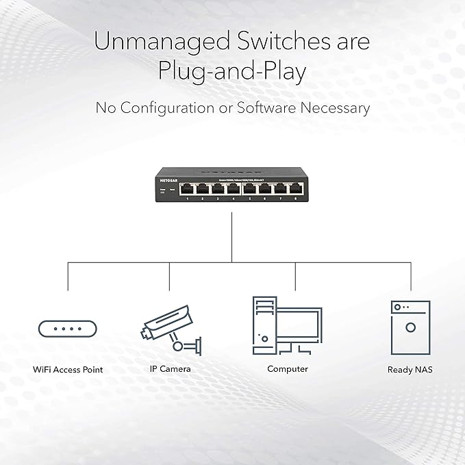 NETGEAR 16-Port Gigabit Ethernet Unmanaged 380W PoE Switch - Image 3