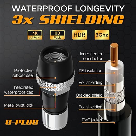 G-PLUG RG6 Coaxial Cable 10FT – Triple Shielded, Waterproof, 75 Ohm - Image 4