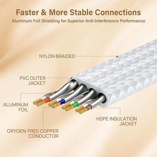 Orbram Cat 8 Ethernet Cable 15 ft White, Nylon Braided High Speed Heavy Duty - Image 4