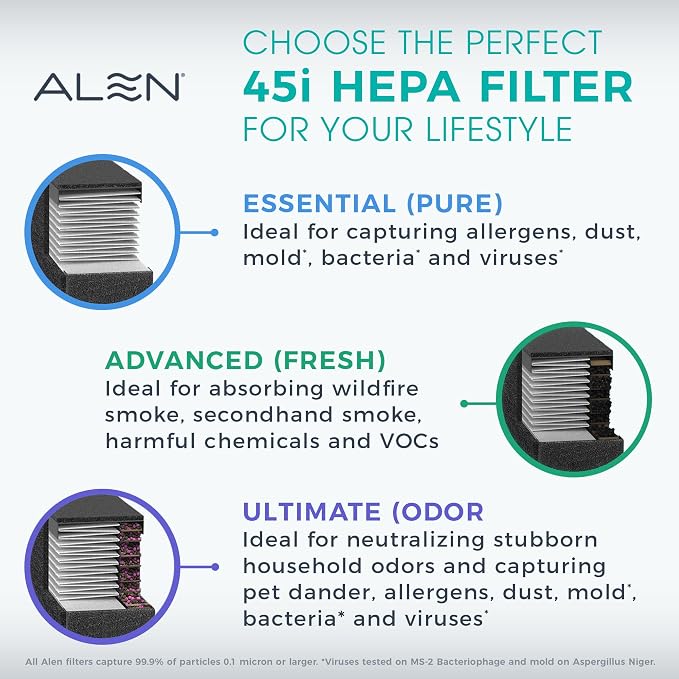 Alen 45i & Flex Replacement Air Filter, B4-Fresh Carbon H13 True HEPA Filter - Image 3