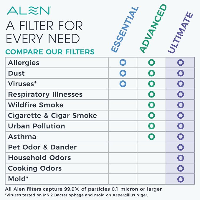 Alen 45i & Flex Replacement Air Filter, B4-Fresh Carbon H13 True HEPA Filter - Image 4