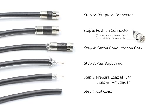 THE CIMPLE CO Solid Copper Coaxial Cable 30 FT - Image 9